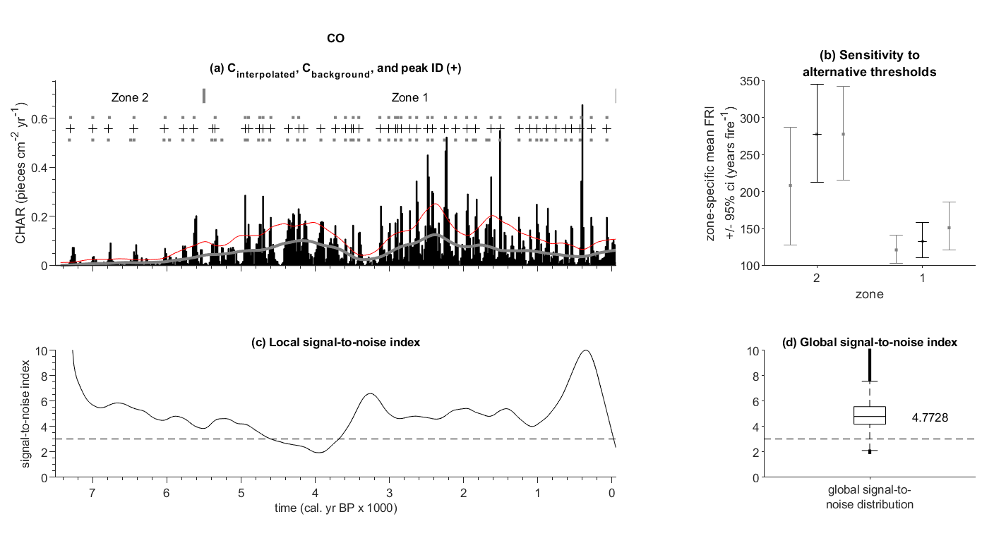 CharAnalysis output: sensitivity to alternative thresholds